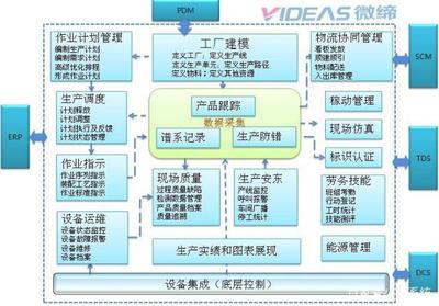汽車零部件MES系統(tǒng)MES-V軟件 驅(qū)動智能制造，賦能運營執(zhí)行層